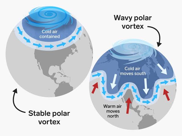 What is Polar vortex - detail explanation 