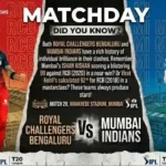 IPL Match 20 between Royal Challengers Bengaluru and Mumbai Indians at Wankhede Stadium. The split-screen design features Virat Kohli in red on the left and Jasprit Bumrah in blue on the right. The center contains a black torn-paper graphic displaying trivia about their past IPL clashes and match details.